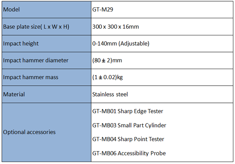 EN Impact Test Table