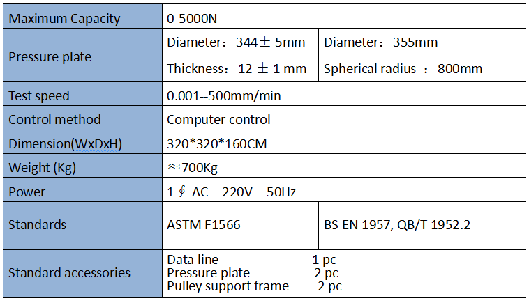 Mattress Hardness Tester 