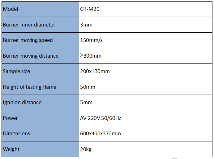 Surface Flammability Tester