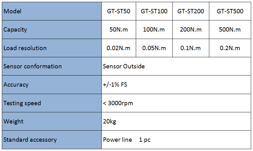 GT-ST Torque Meter