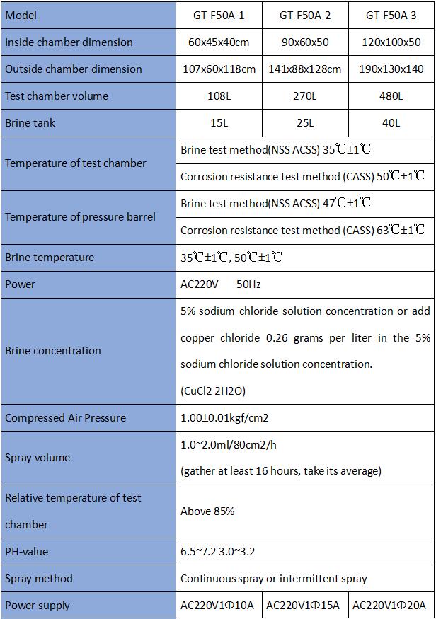 Salt Spray Test Chamber