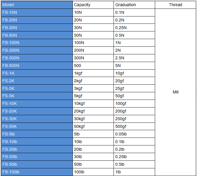 Force Gauge Key Specifications 