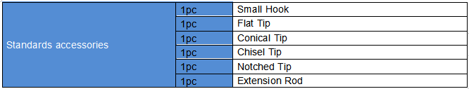 Force Gauge Accessories